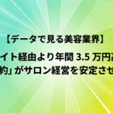 予約サイト経由より年間3.5万円高い？「次回予約」がサロン経営を安定させる理由